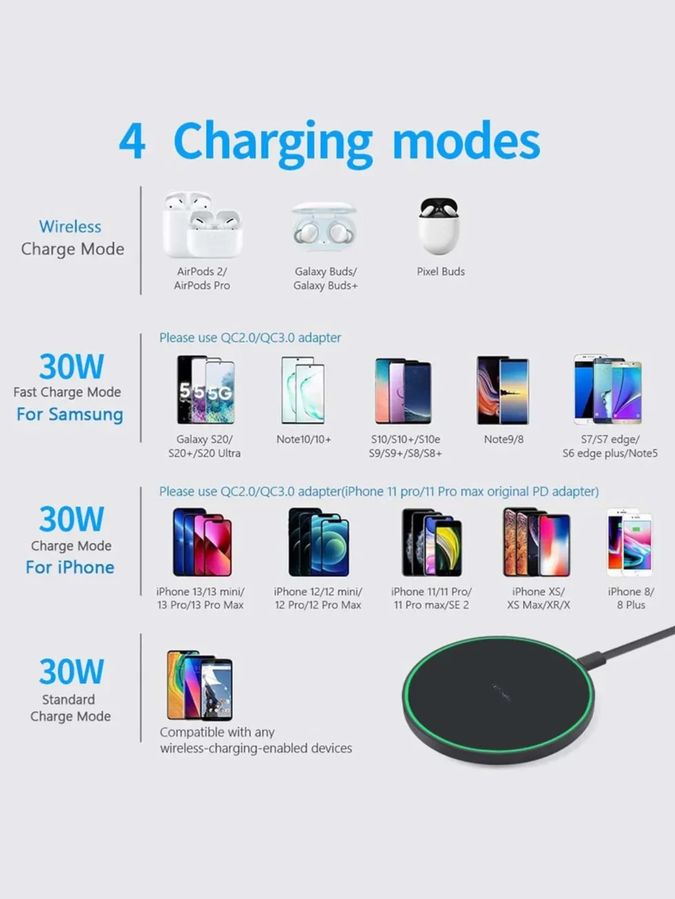 Add to Wishlist Compare Wireless Chargers 2024 New 30W Wireless Charger for iPhone 16 15 14 13 X XR XS Max 8 for Samsung S10 S20 Note10 20 Xiaomi Huawei Phone